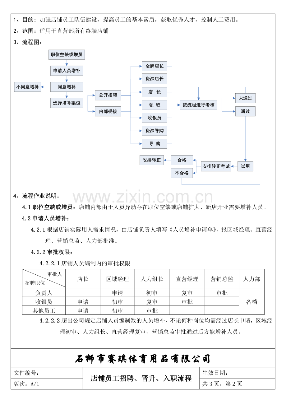 店铺--员工招聘、晋升入职流程.doc_第2页