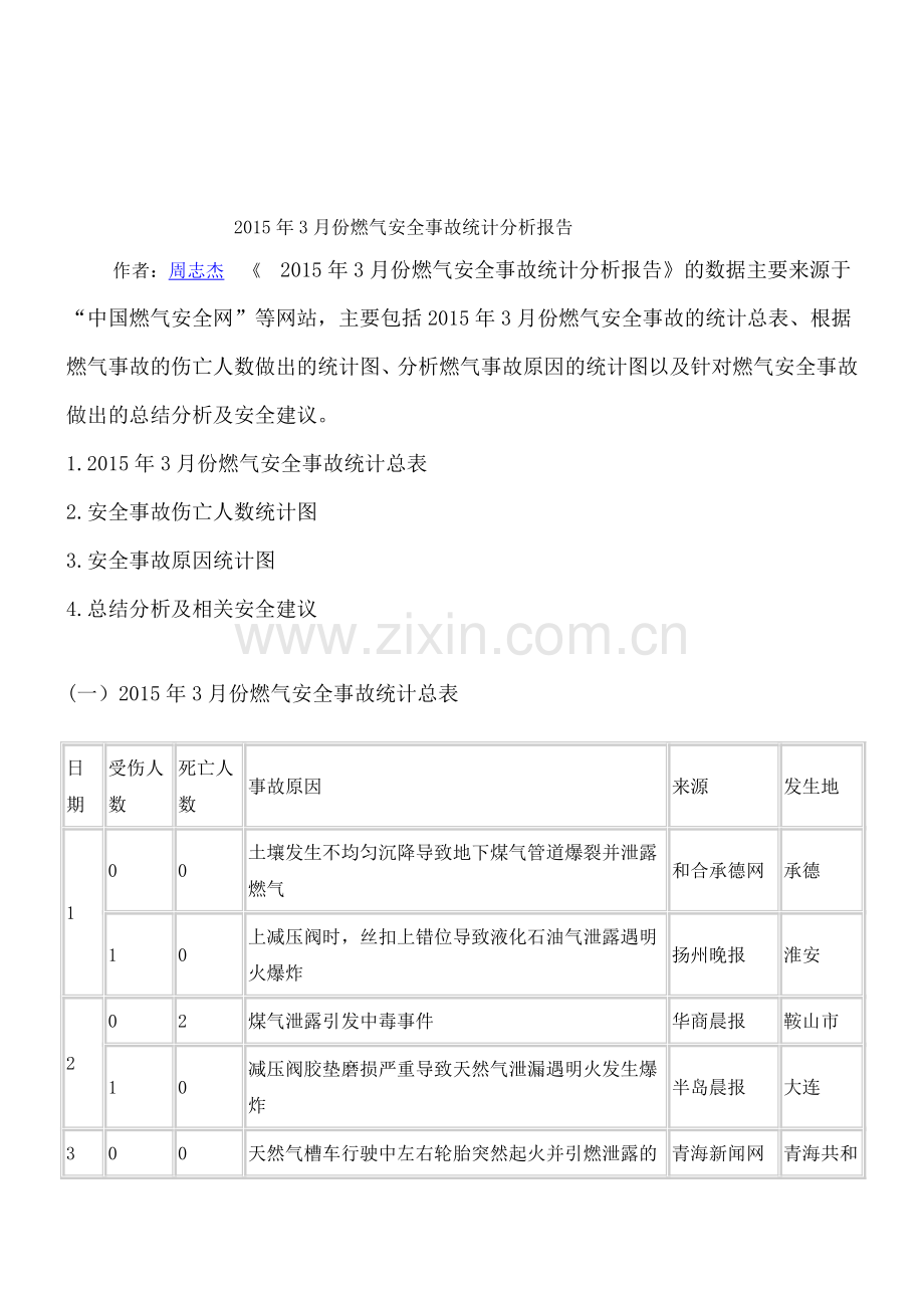 2015年3月份燃气安全事故统计分析报告.doc_第1页