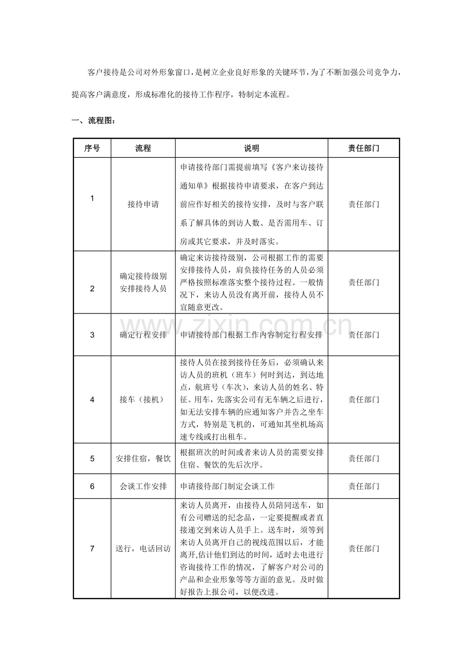 企业客户接待流程及标准.doc_第2页