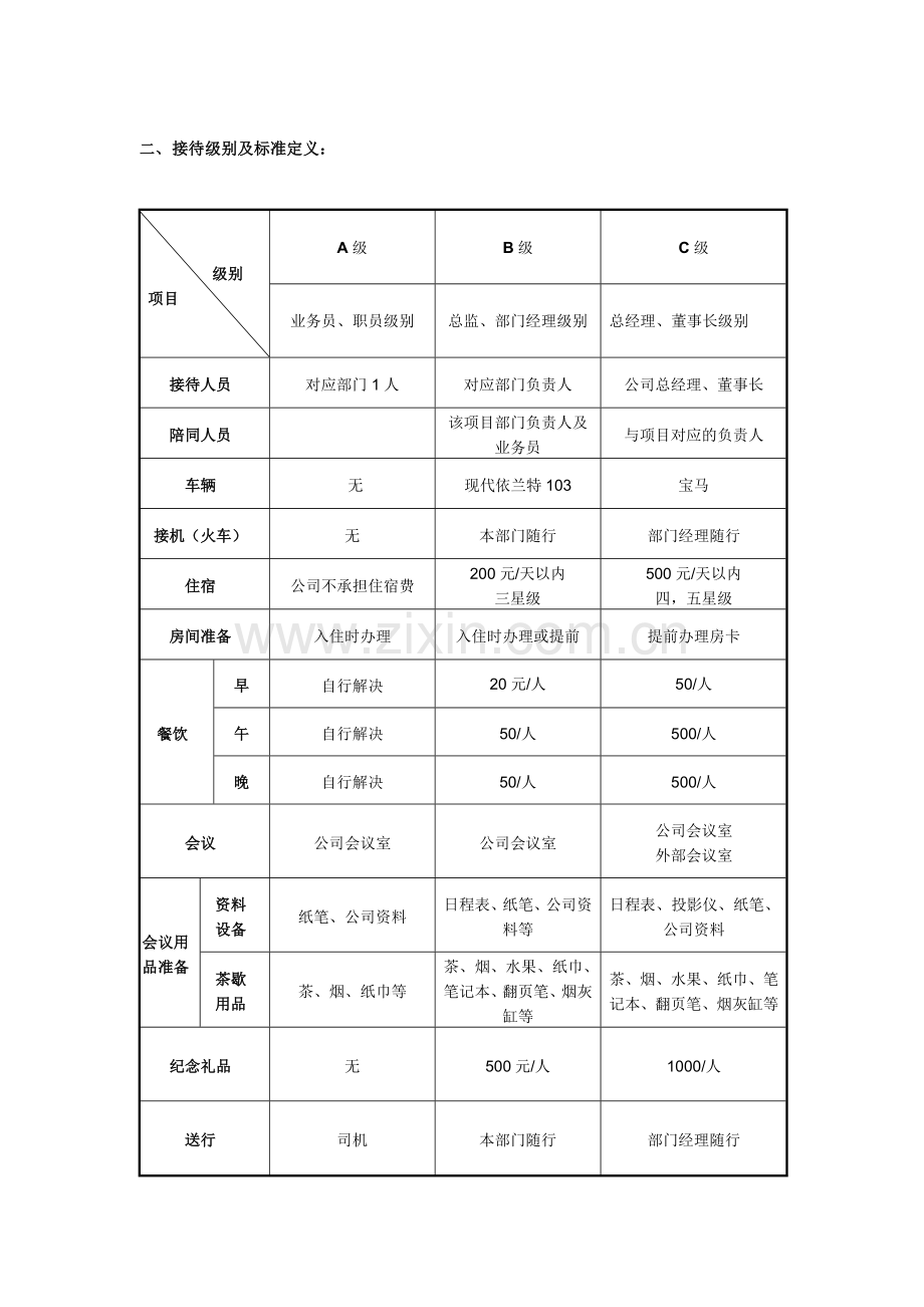 企业客户接待流程及标准.doc_第3页