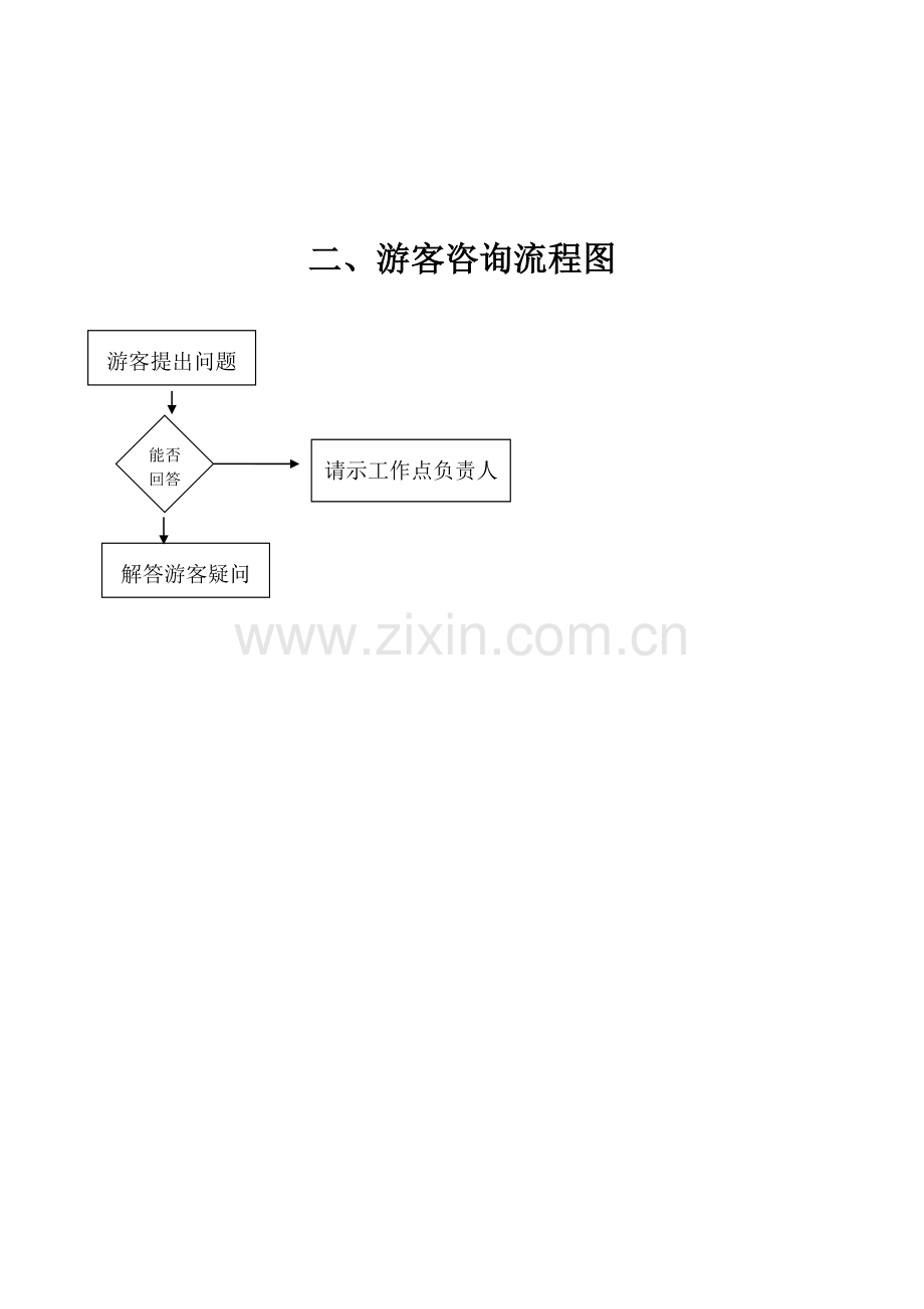 检票员工作流程1.doc_第3页