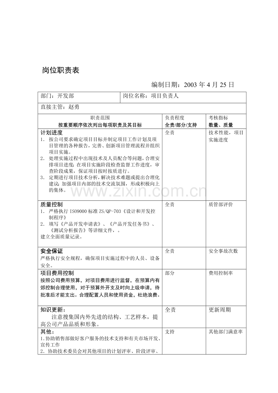 开发部岗位职责表(规范).doc_第1页