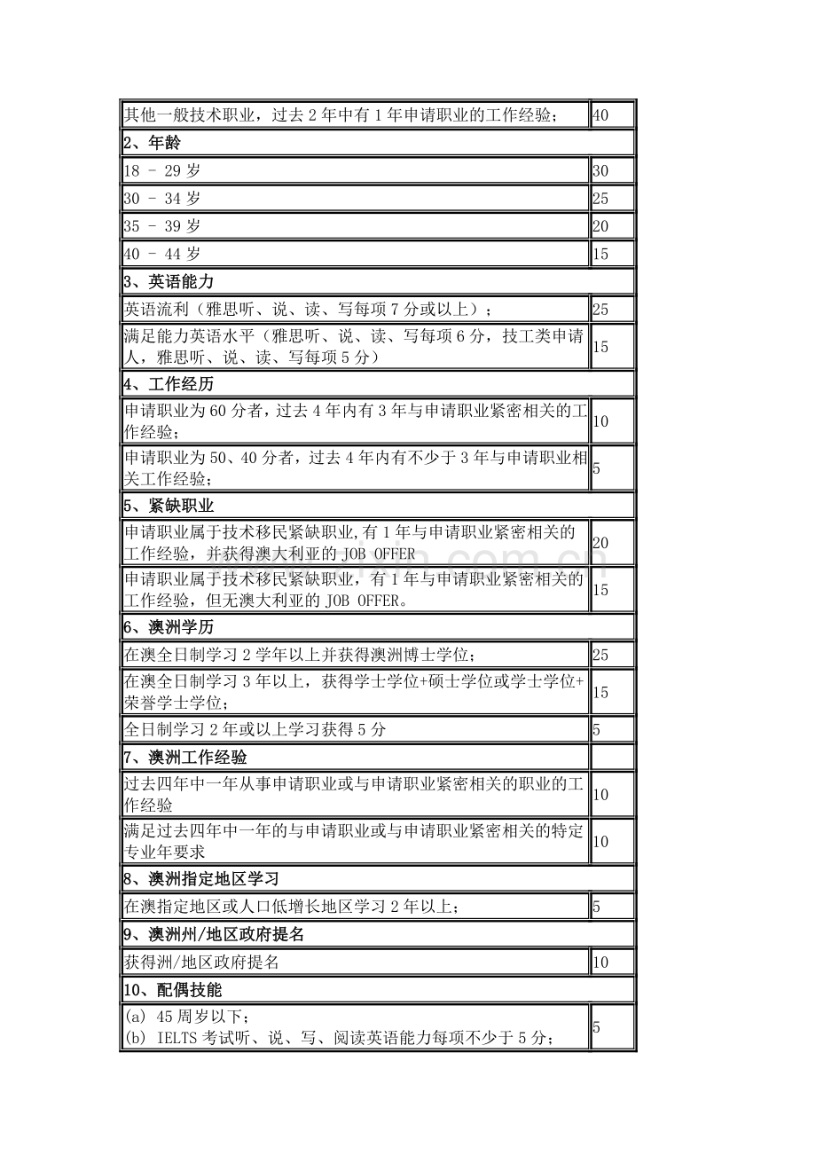 澳洲技术移民简章和办理流程.doc_第3页