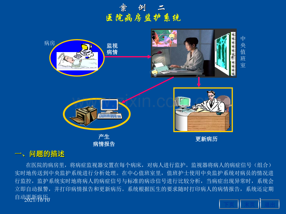 软件工程医院病房监护系统.ppt_第1页