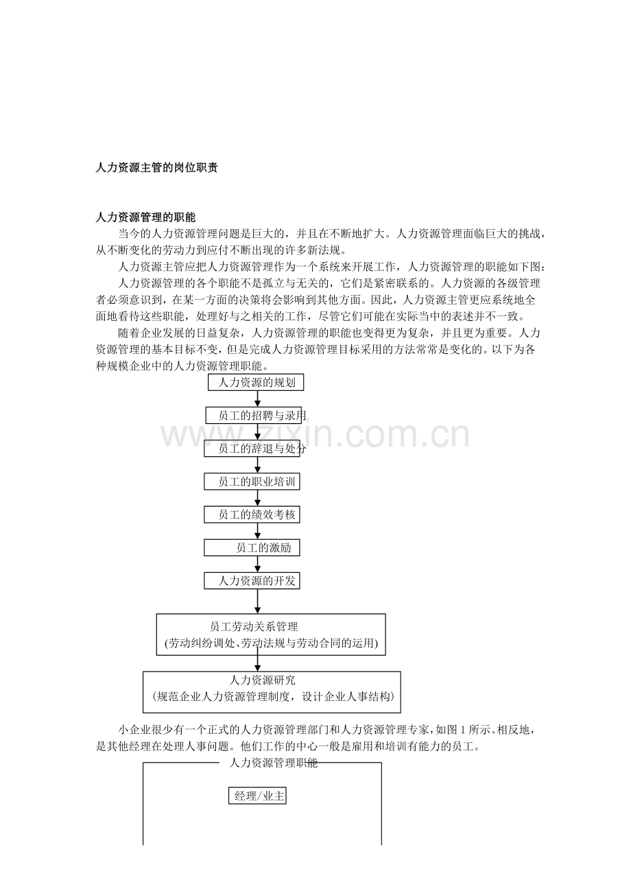 人力资源主管的岗位职责-HR猫猫.doc_第1页