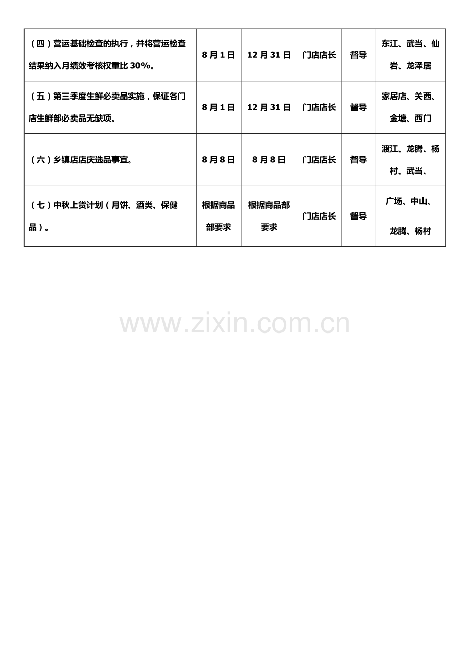 7月工作总结与8月工作计划.doc_第3页