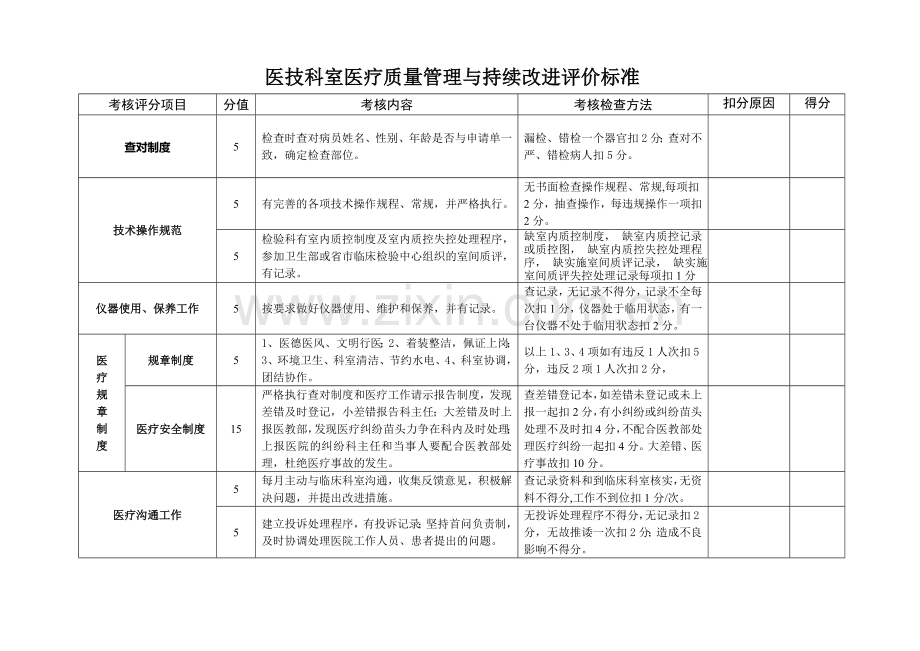 医技科室医疗质量考核标准.doc_第1页