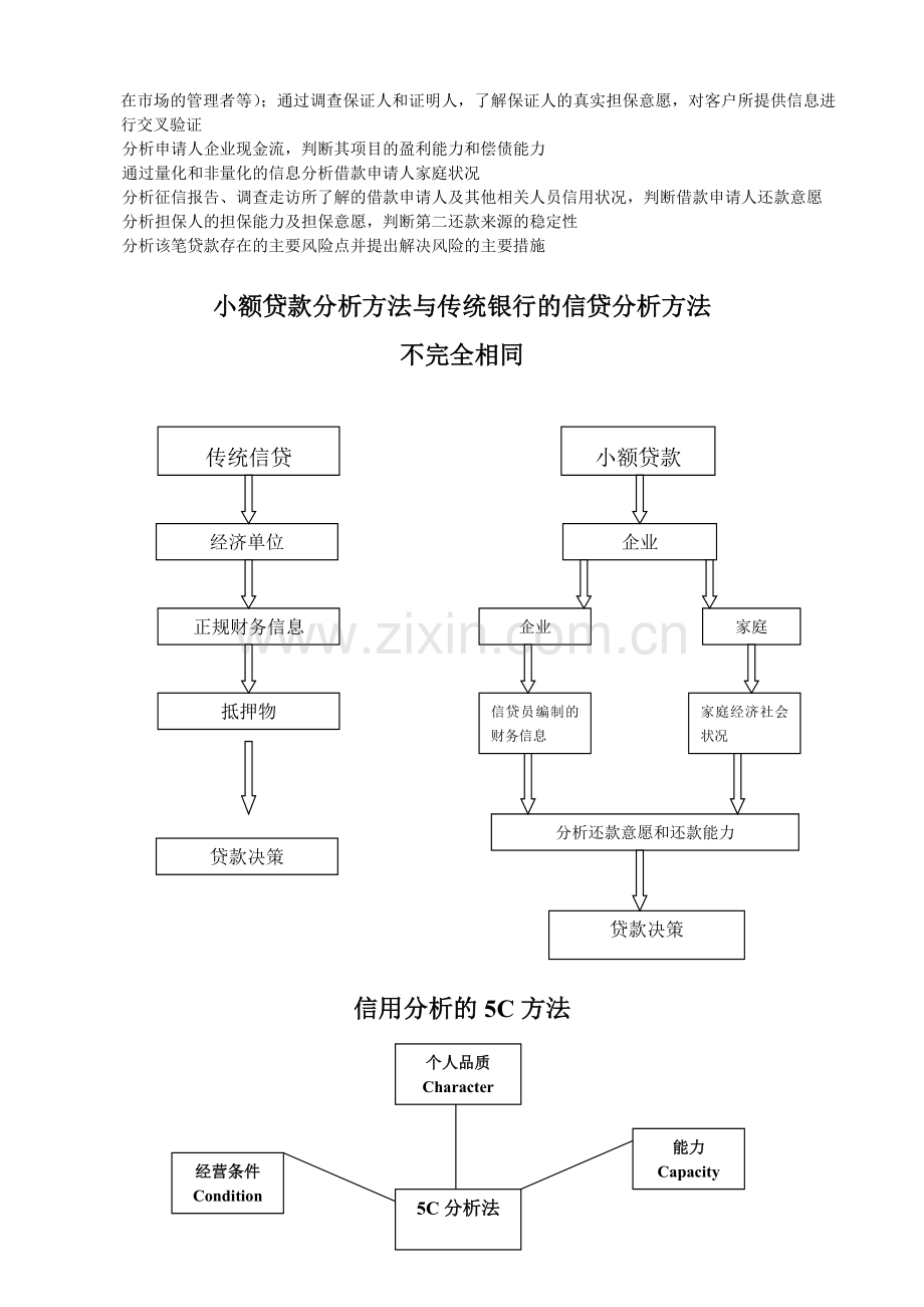 小额贷款的业务流程1.doc_第3页