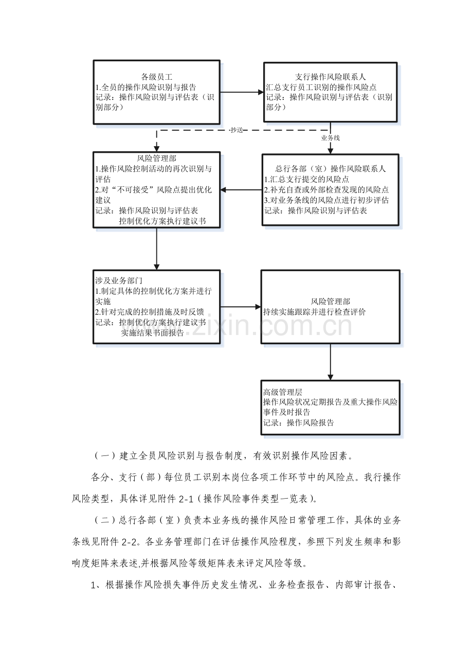 银行操作风险管理操作规程模版.docx_第3页