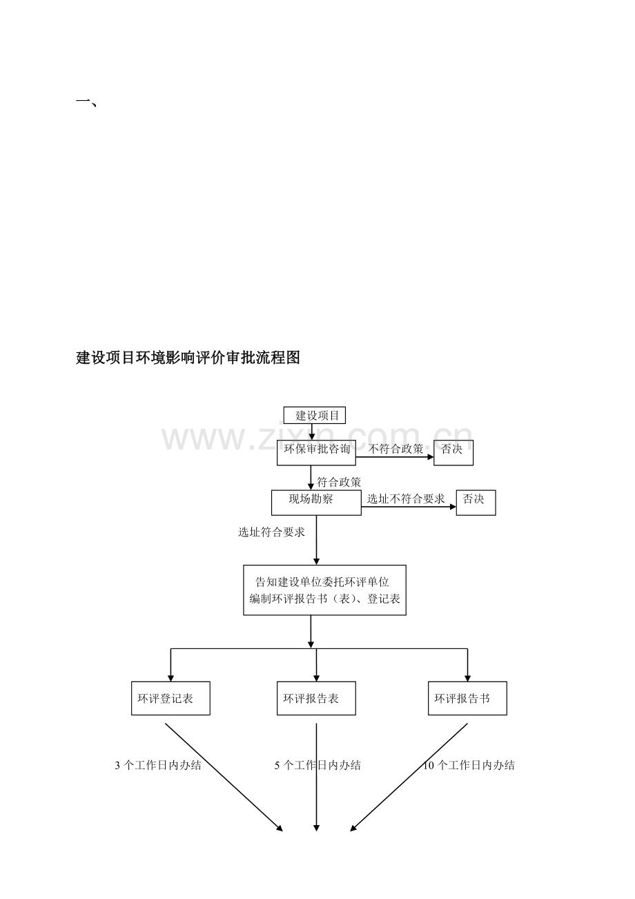 建设项目环境影响评价审批流程图.doc_第1页