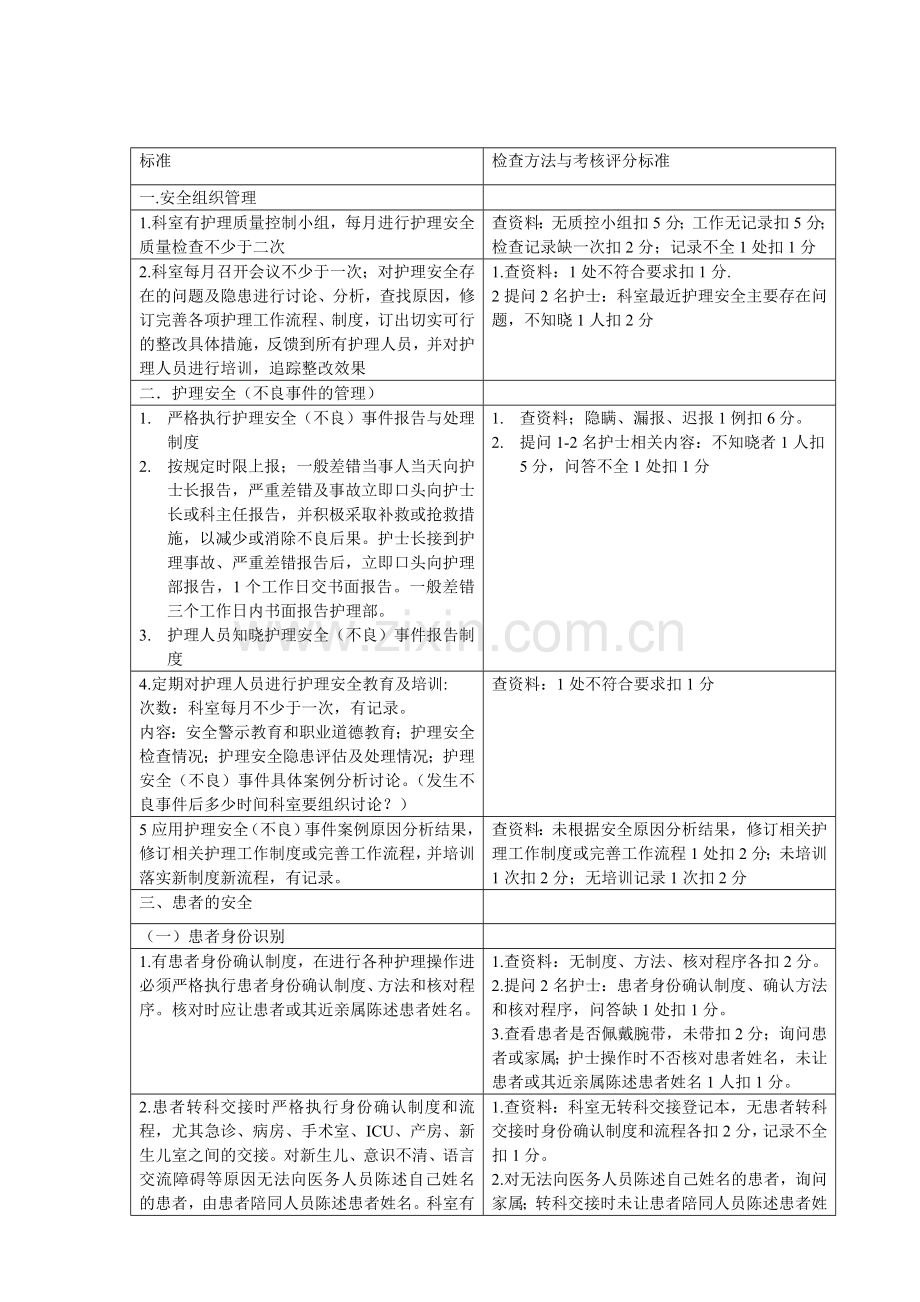 护理安全质量标准及考核评分标准.doc_第1页