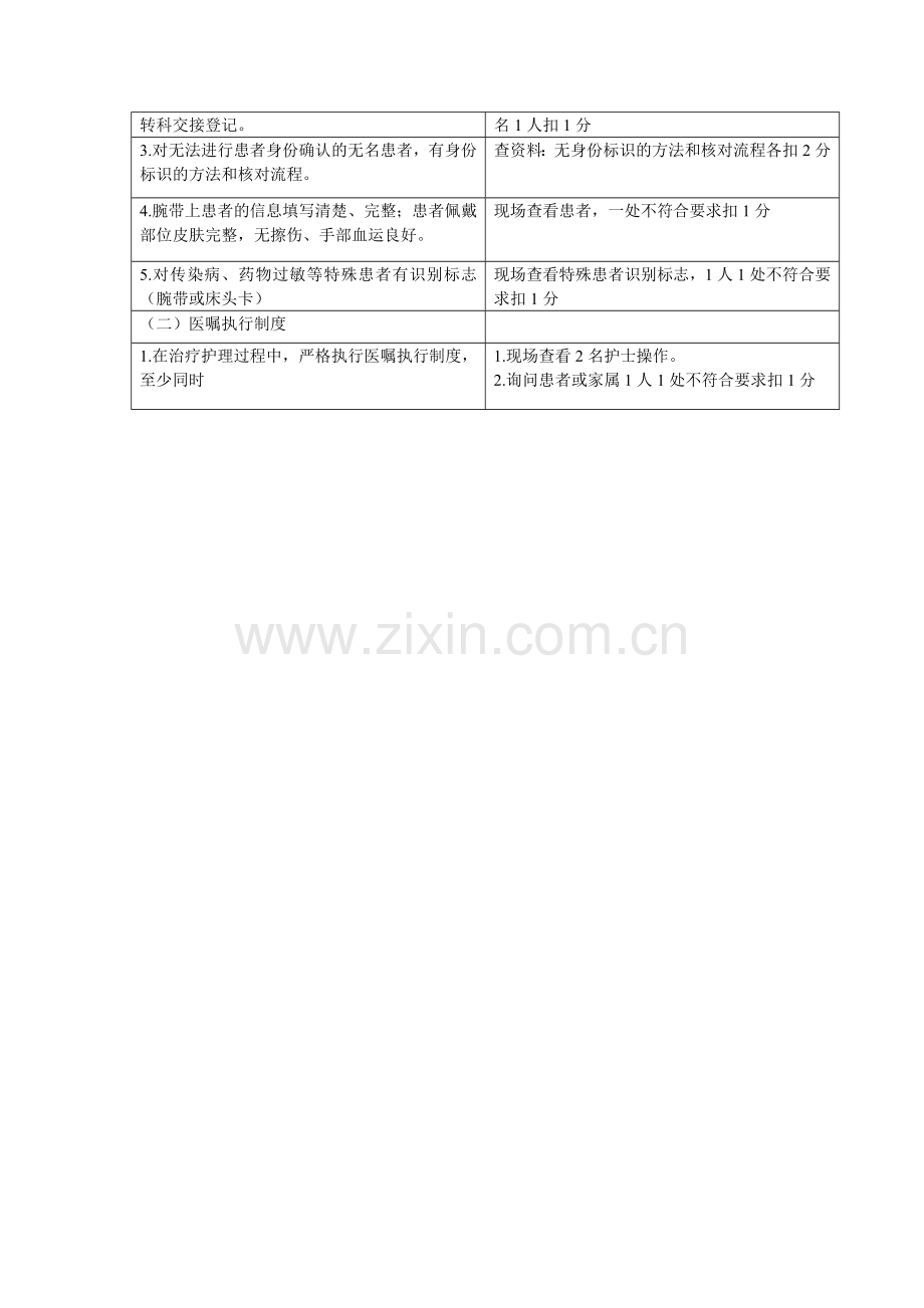 护理安全质量标准及考核评分标准.doc_第2页