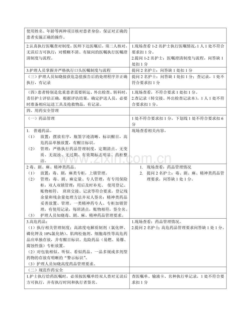 护理安全质量标准及考核评分标准.doc_第3页