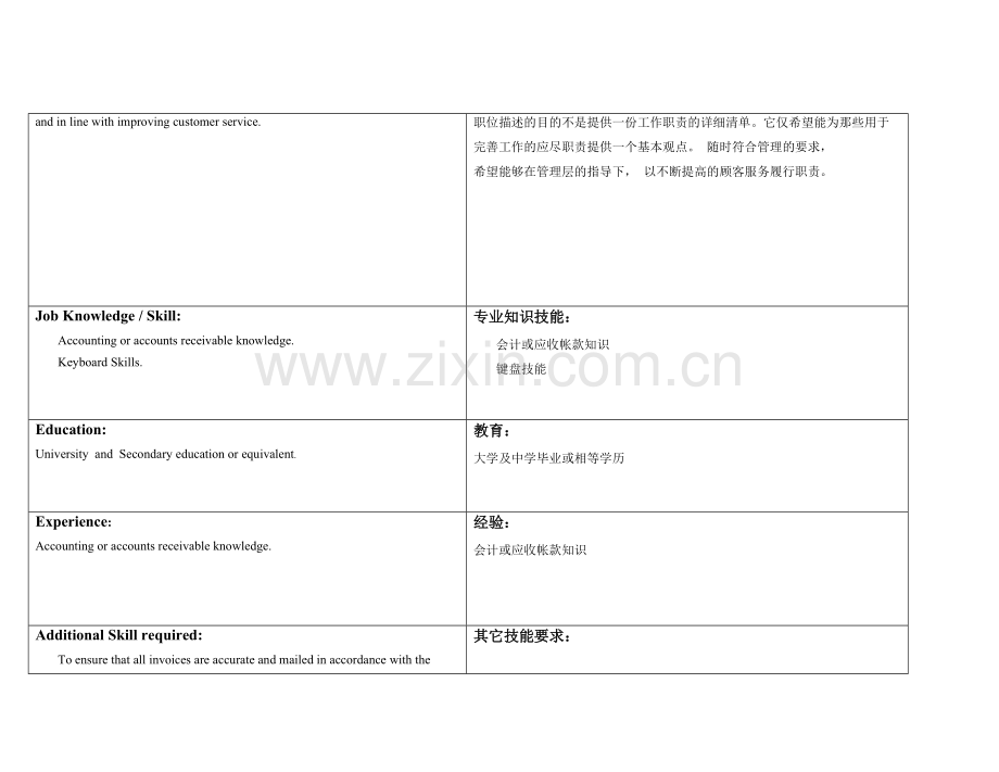 应收会计的岗位职责.doc_第3页