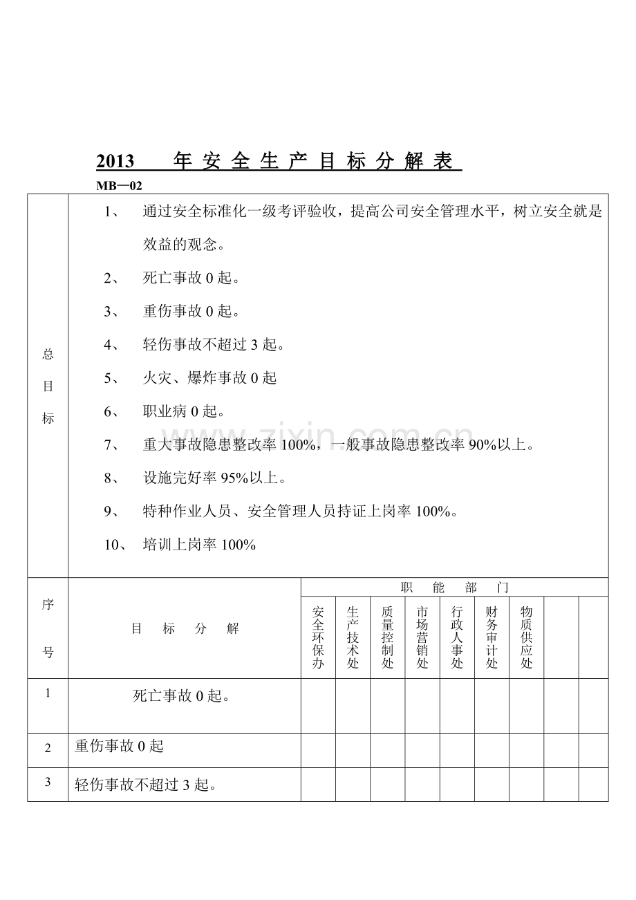 2013年年度安全生产目标与指标.doc_第1页