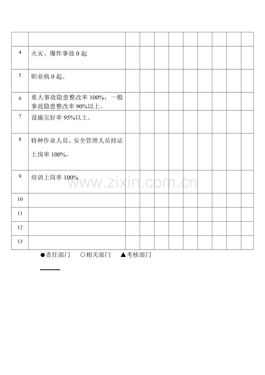 2013年年度安全生产目标与指标.doc_第2页