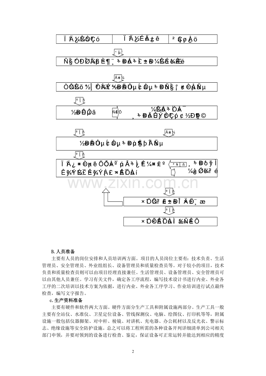 测绘工程项目管理方案.doc_第2页