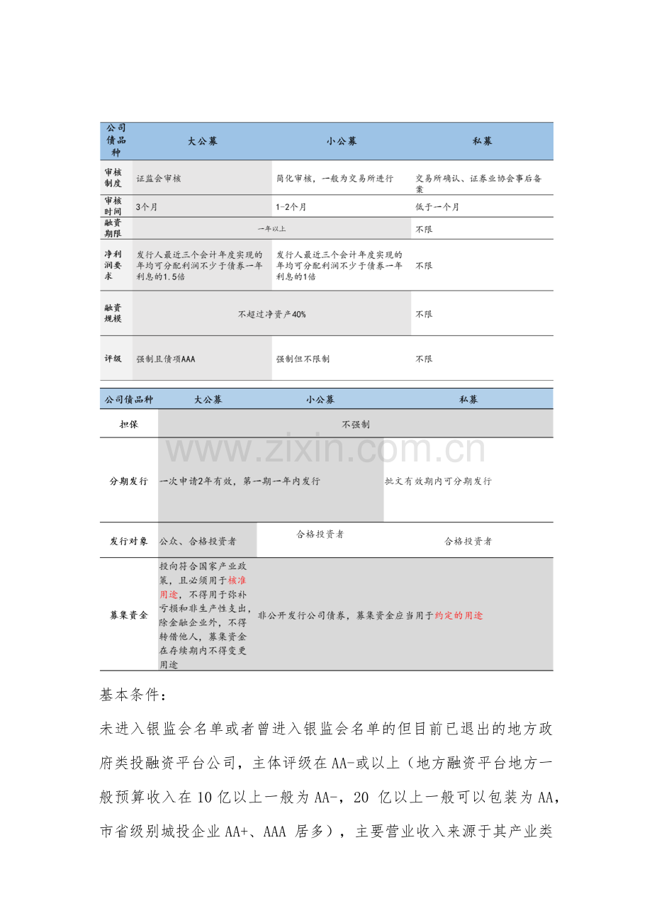 政府平台和券商业务合作范围模版.docx_第3页