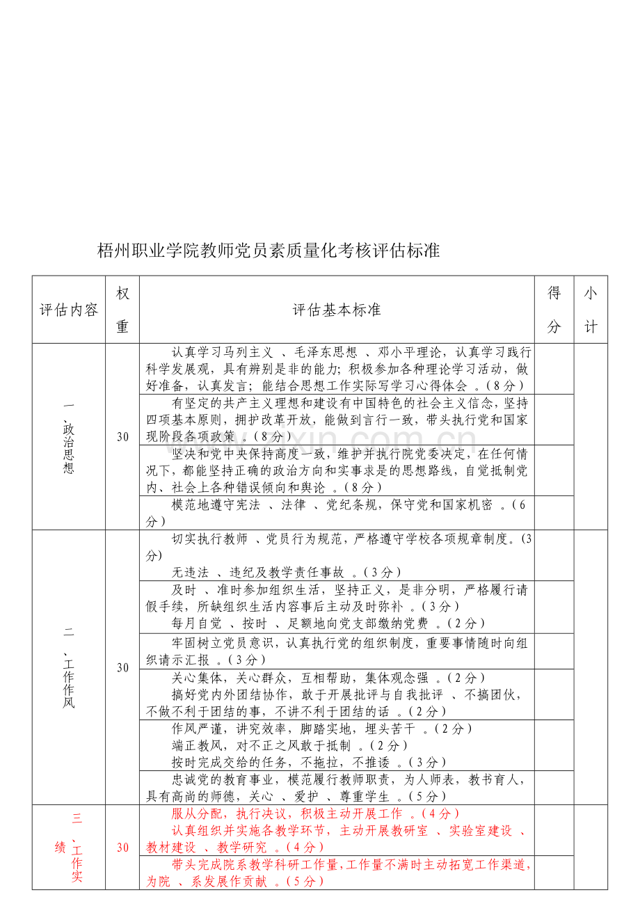 党员教师的量化考核标准..doc_第1页