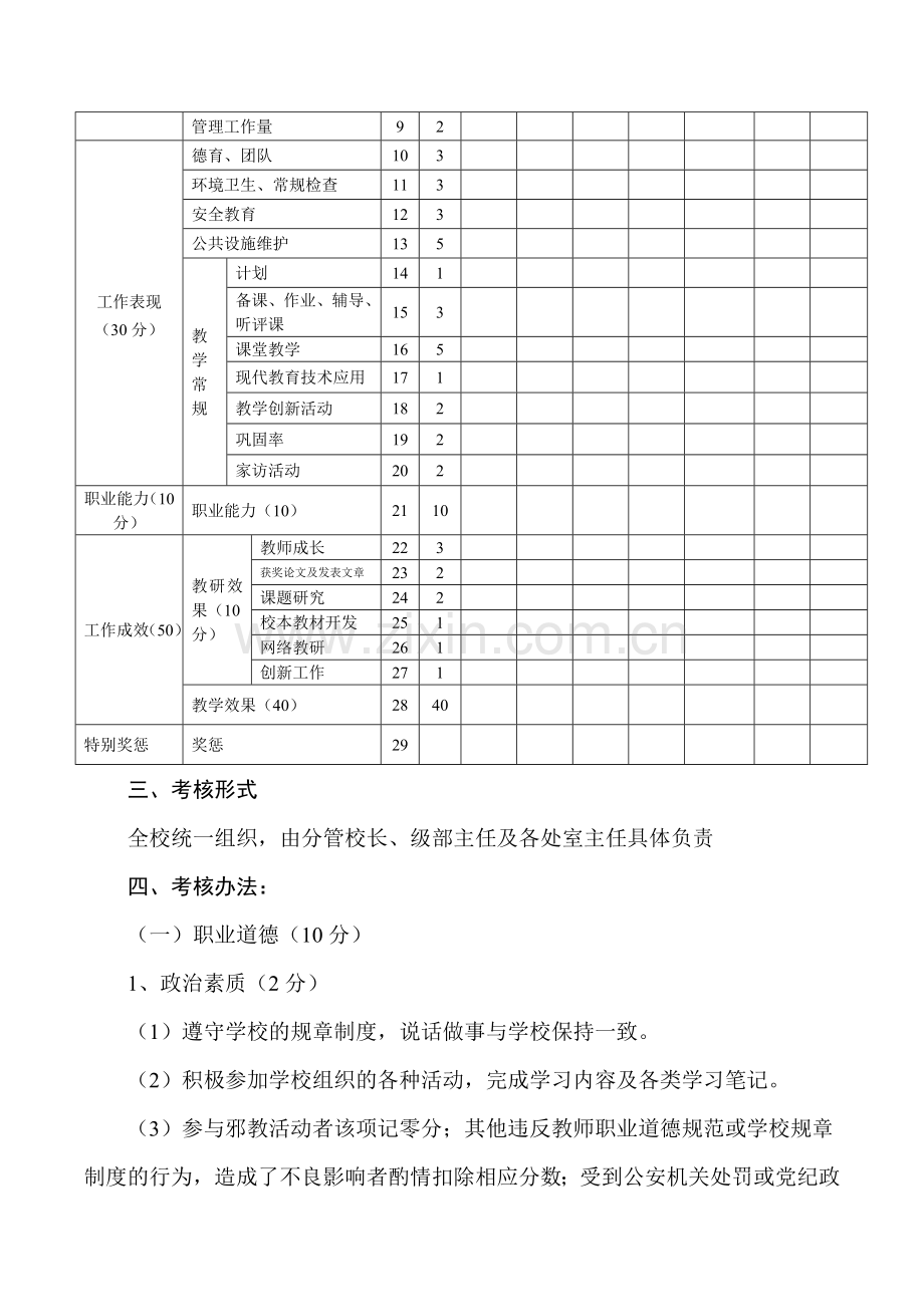 汶阳中学考核方案2012年.doc_第2页