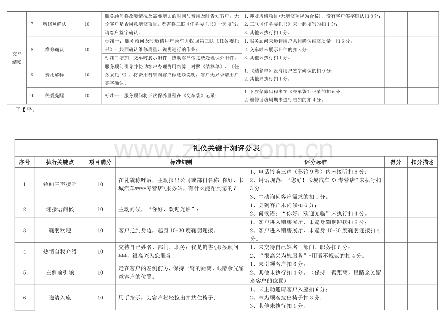 标准销售、服务流程和礼仪考核标准.doc_第3页