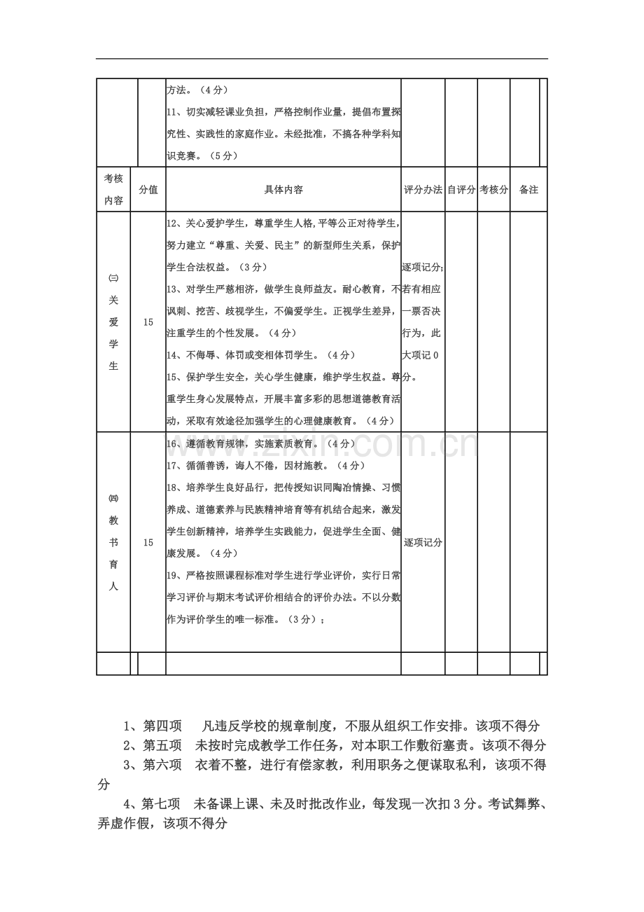 第八小学师德师风考核方案.doc_第3页