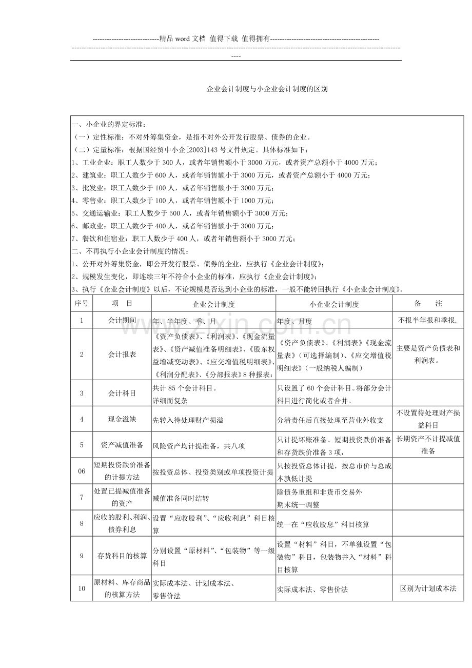 企业会计制度与小企业会计制度的区别.doc_第1页