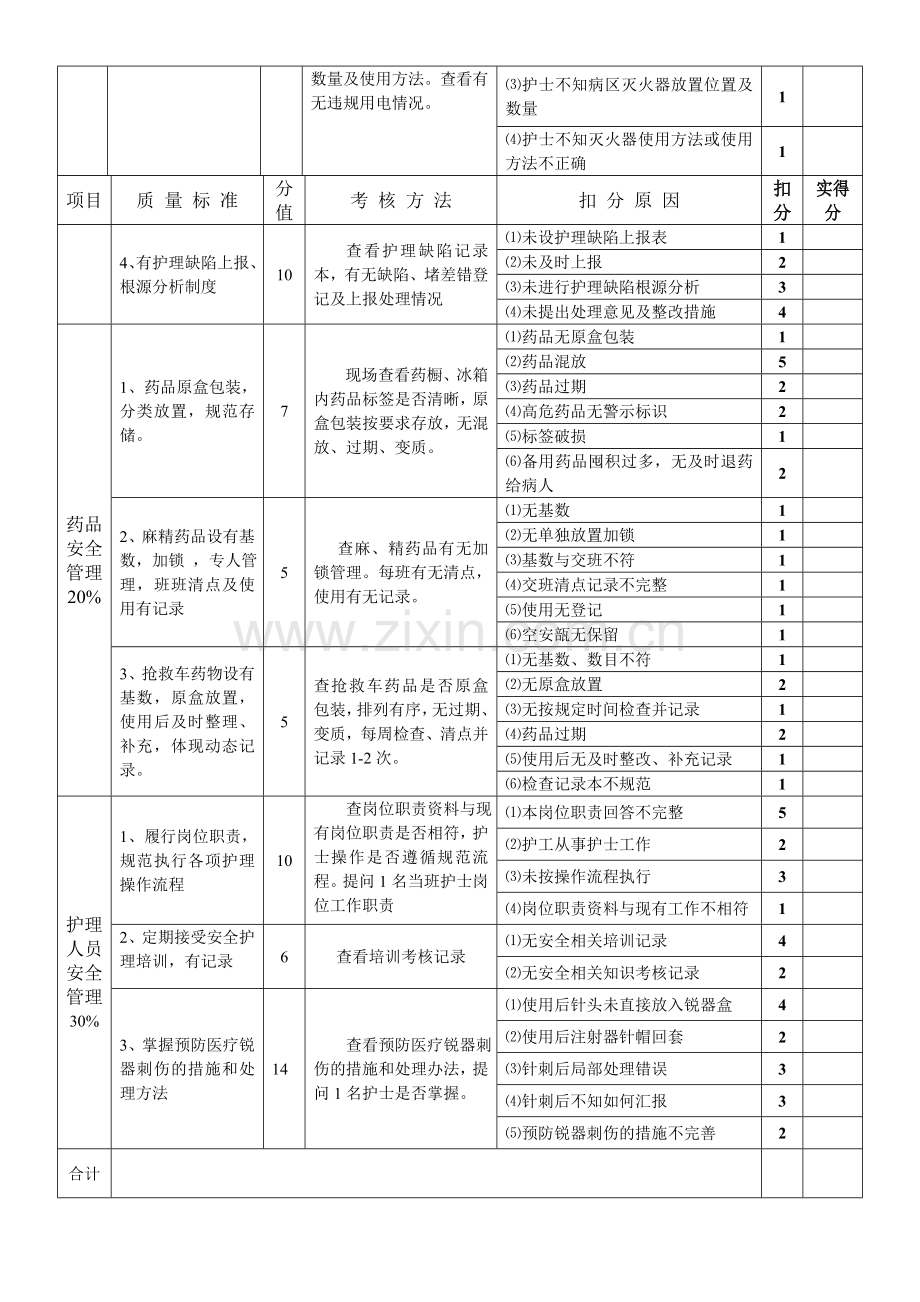 2014年护理质量考核标准[1].doc_第2页