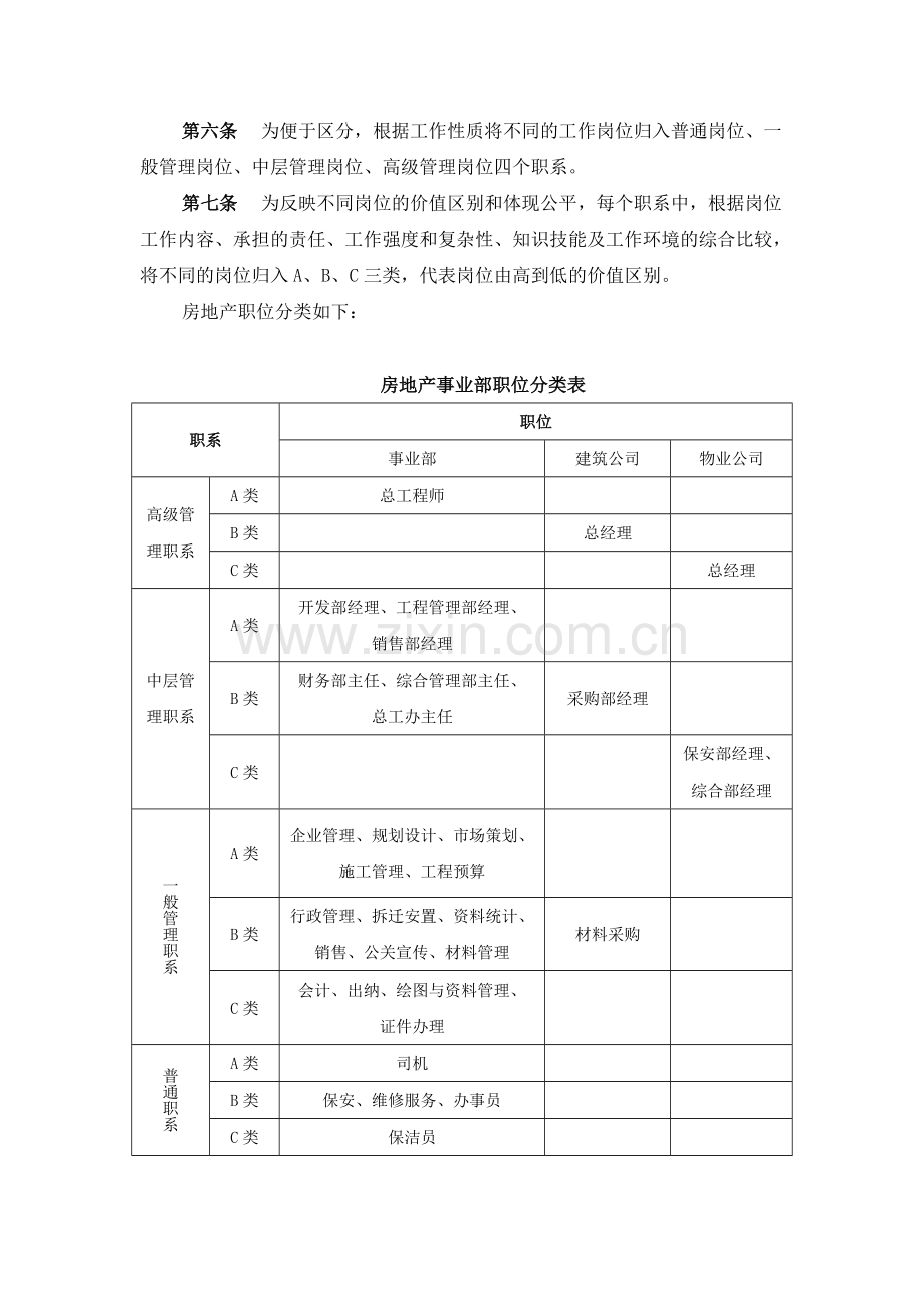 某房地产事业部岗位工资制度.doc_第2页