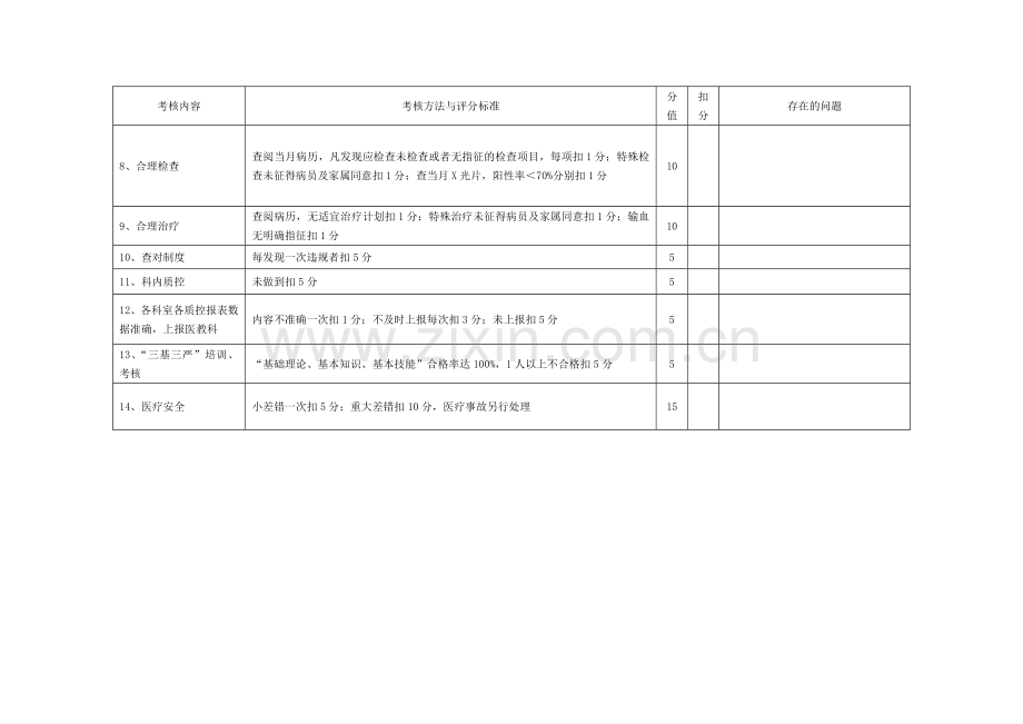 医疗质量考核表[1]-2.doc_第2页