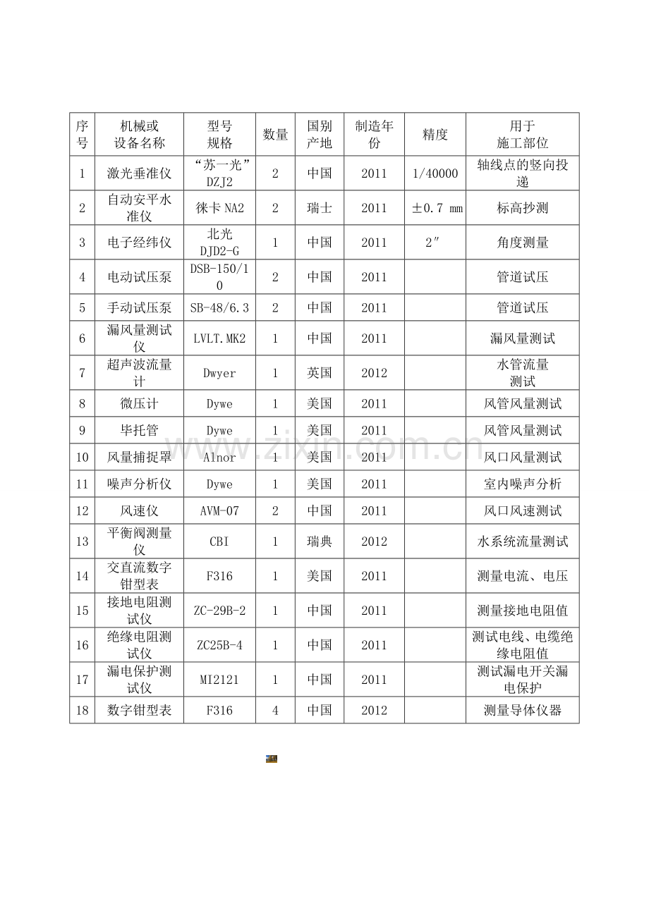 机电工程机械设备表.doc_第1页