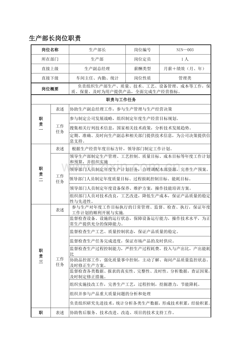 生产部长岗位说明书.doc_第1页