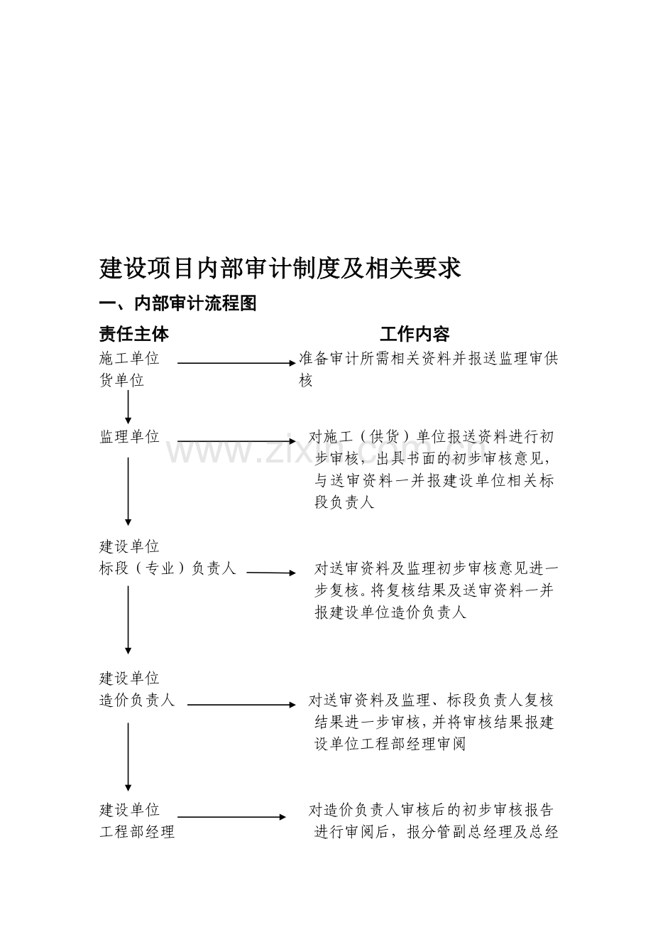 审计流程图及相关要求.doc_第1页