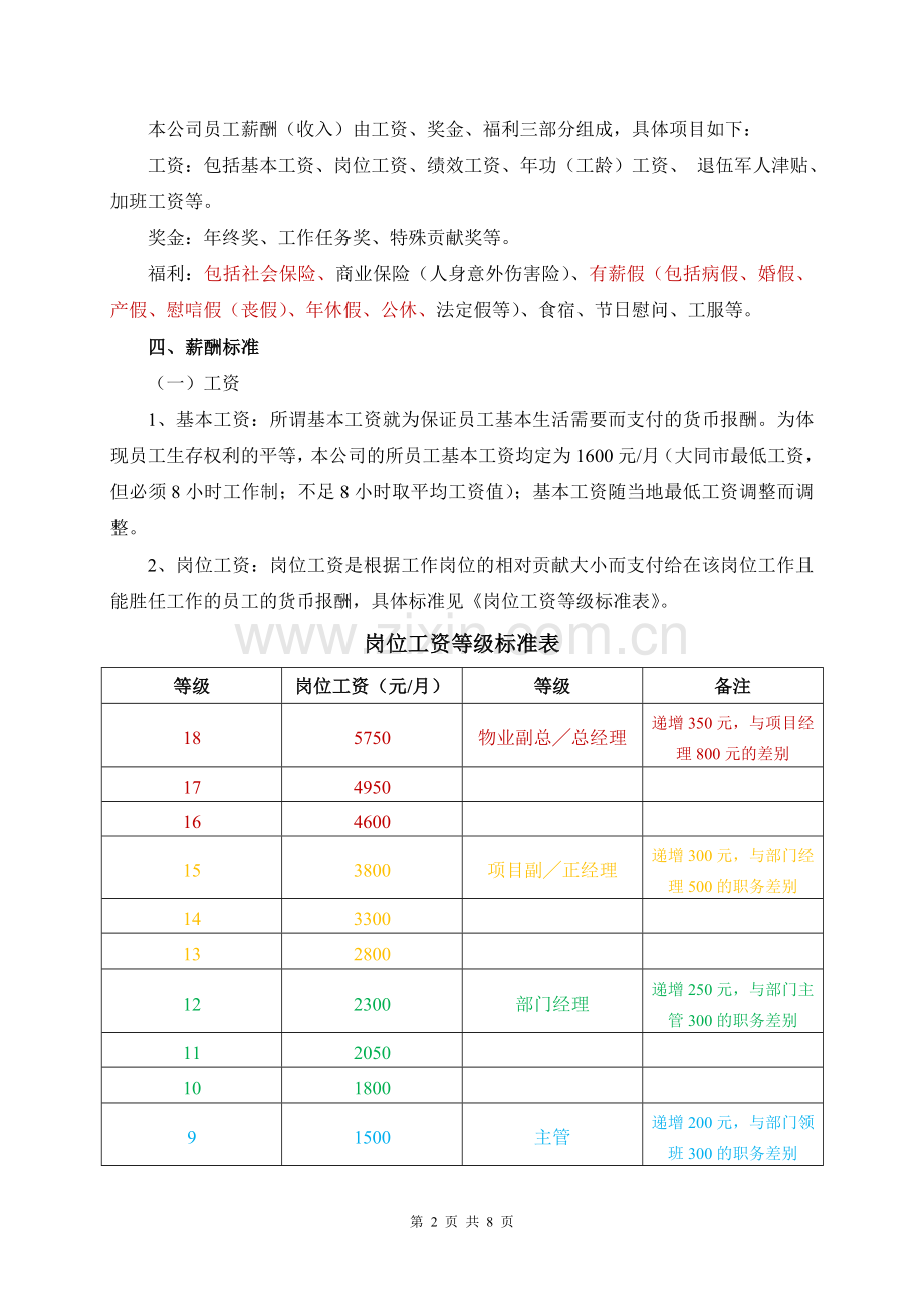 2018物管公司激励性薪酬体系设计方案.doc_第2页