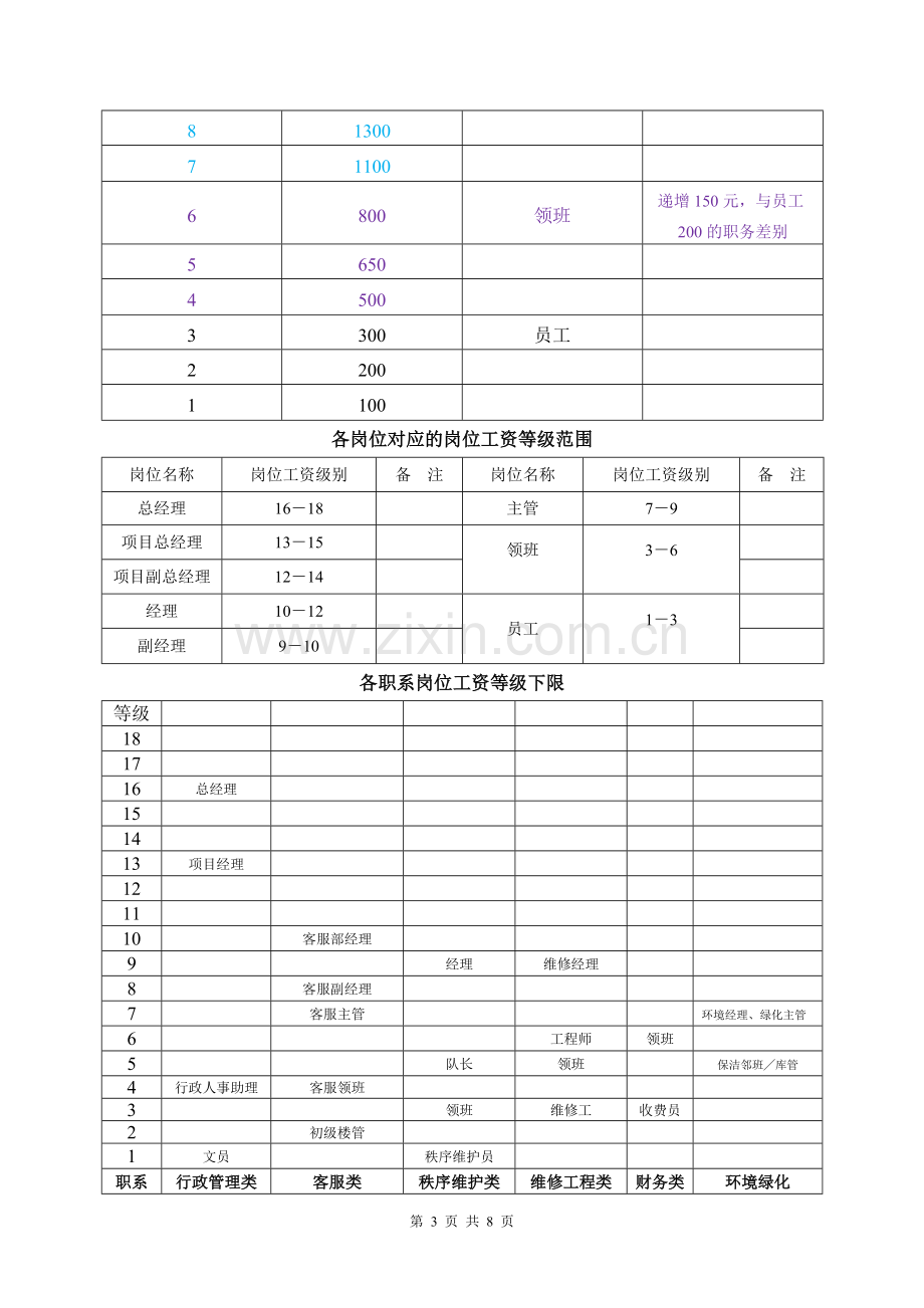 2018物管公司激励性薪酬体系设计方案.doc_第3页