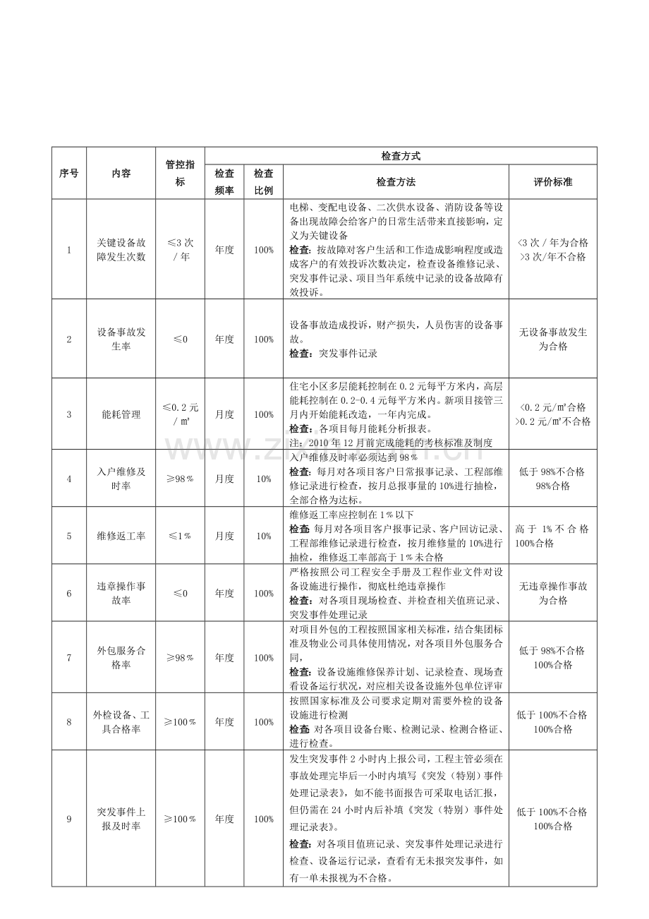 工程督导手册.doc_第3页