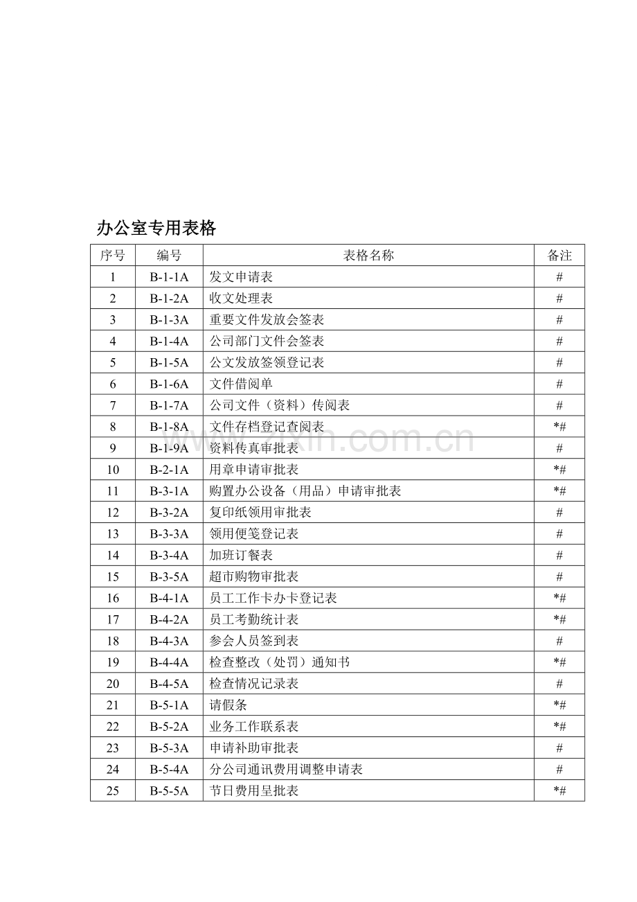 房地产公司专用表格目录1.doc_第1页