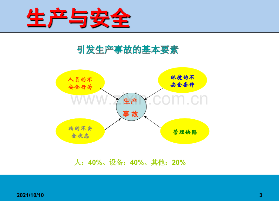 制药企业培训.ppt_第3页