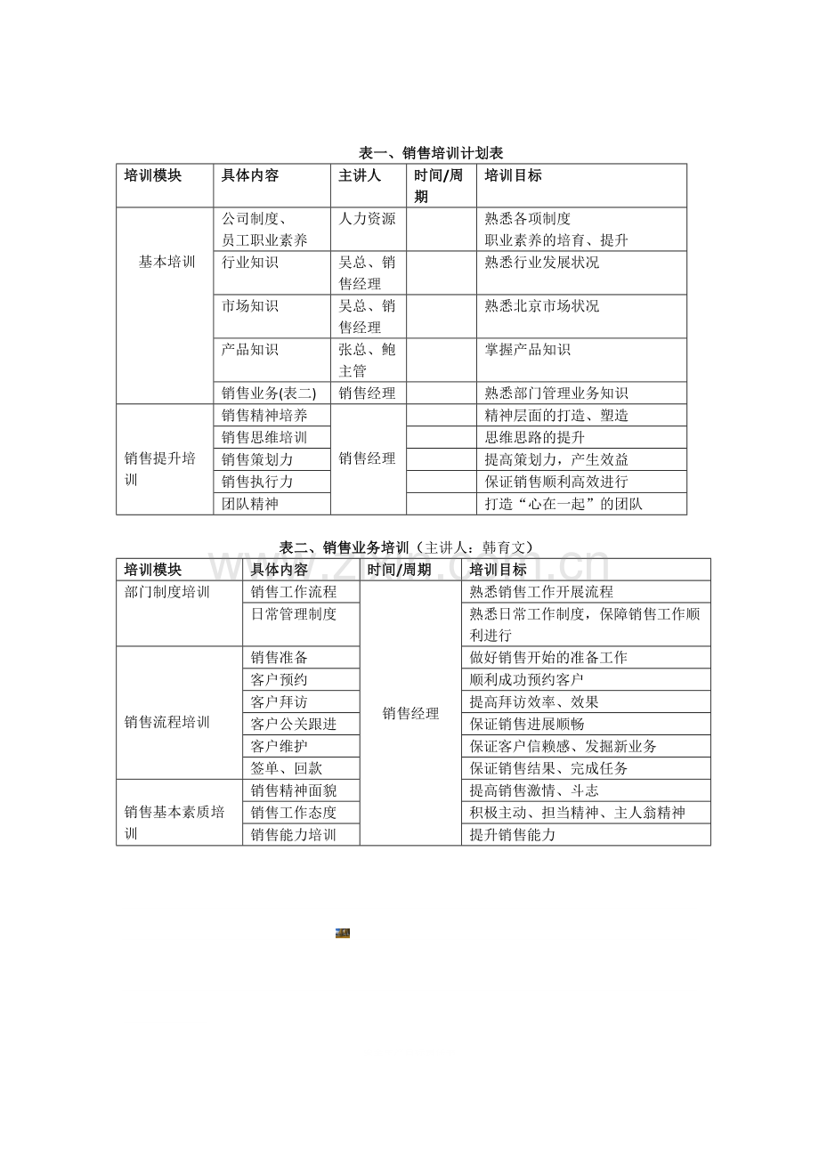 销售团队培训计划.doc_第2页