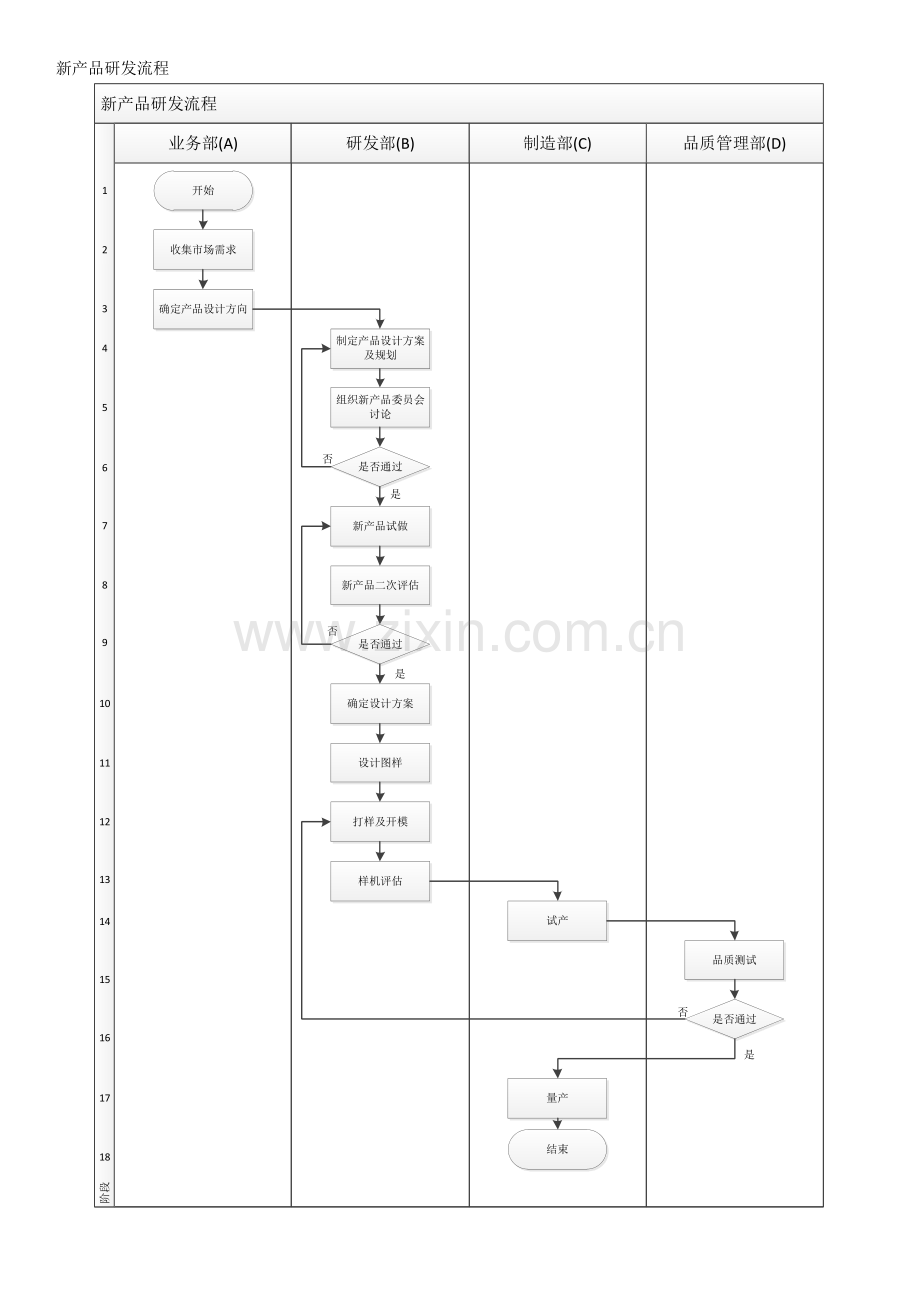 新产品研发流程.doc_第1页