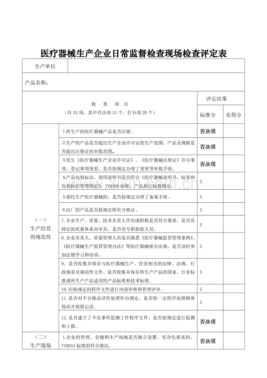 医疗器械生产企业日常监督检查分级评定表.doc_第1页