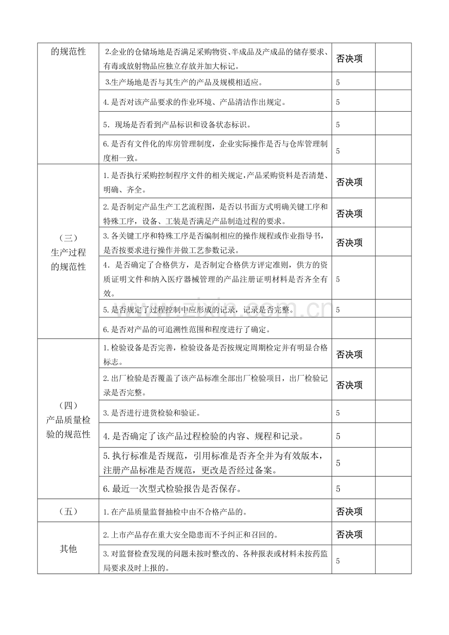 医疗器械生产企业日常监督检查分级评定表.doc_第2页