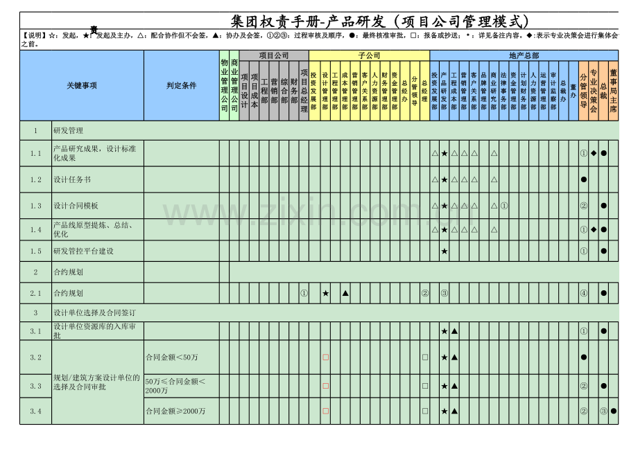 房地产公司权责手册-02产品研发(项目公司管理模式).xlsx_第1页