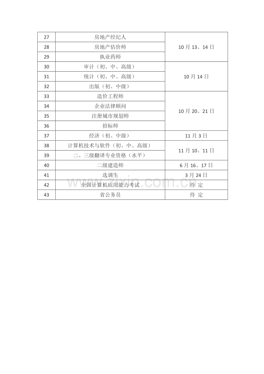 2012年度河南省人事考试工作计划.doc_第3页