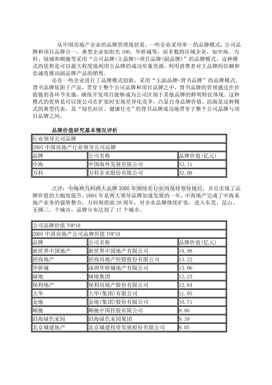 2005中国房地产品牌价值TOP10研究报告.doc_第3页