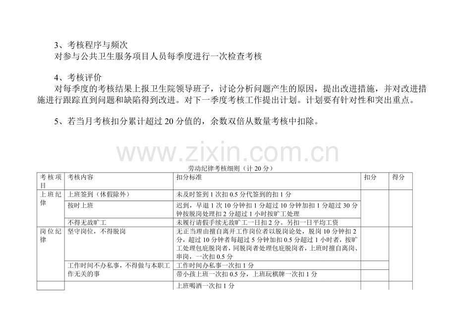 常川卫生院工作人员绩效考核实施方案(试行).doc_第2页