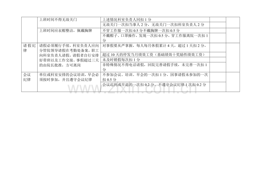 常川卫生院工作人员绩效考核实施方案(试行).doc_第3页