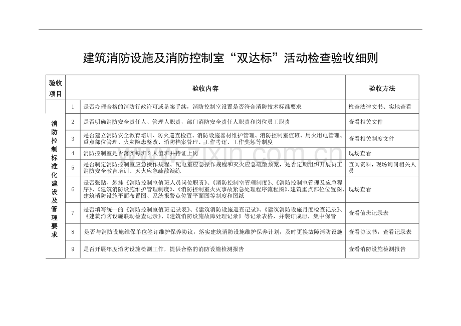 建筑消防设施及消防控制室.doc_第1页