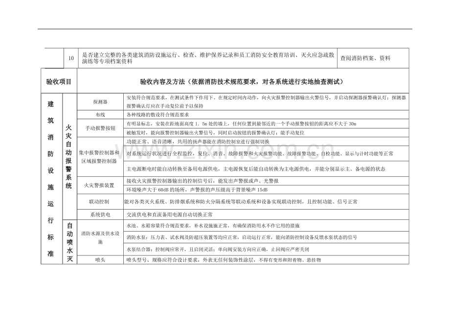 建筑消防设施及消防控制室.doc_第2页