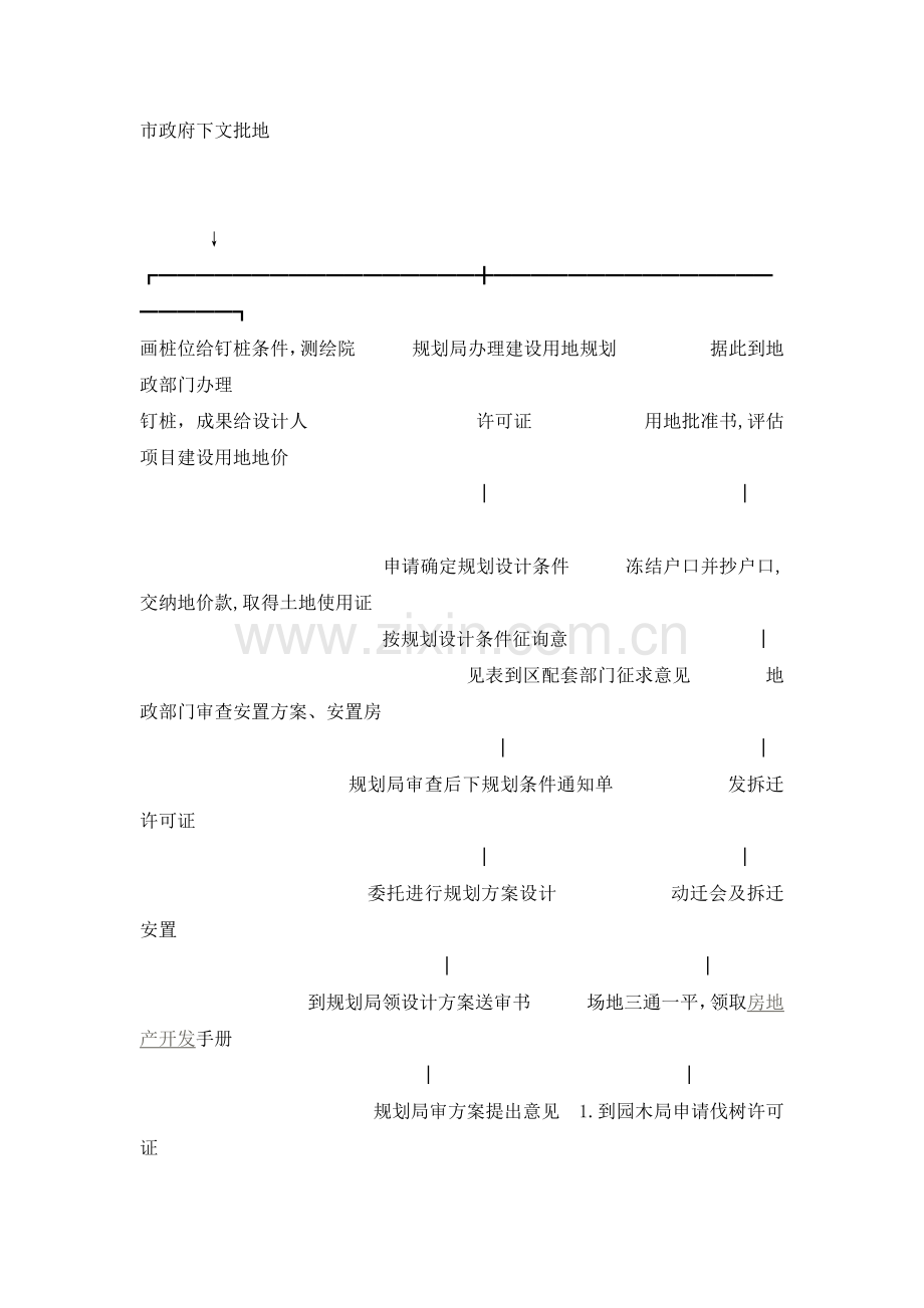 房地产开发流程示意图.doc_第3页